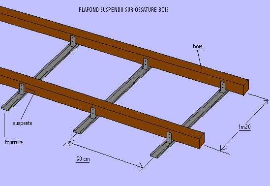 Espacement suspente plafond placo