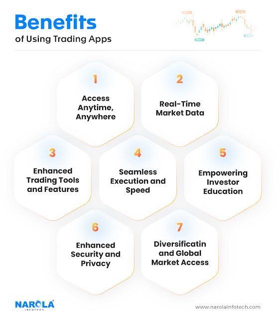 Benefits of Using a Trading App