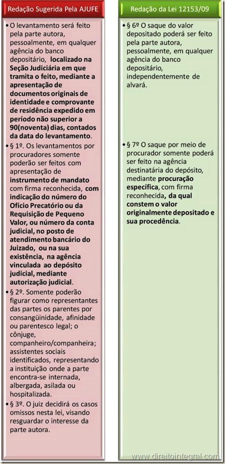 Lei 12153/2009 - Art. 13,§6º e 7º. Saque do Valor Depositado em Conta Bancária pela Fazenda Pública.