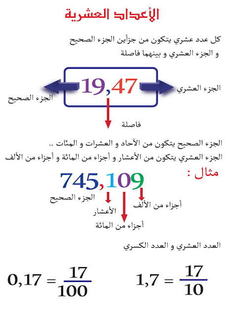 شرح الأعداد العشرية + تمارين مع الإصلاح السنة 5