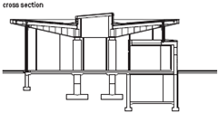 cross section