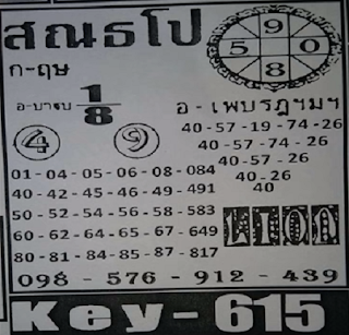 Thailand Lottery Bangkok Lion