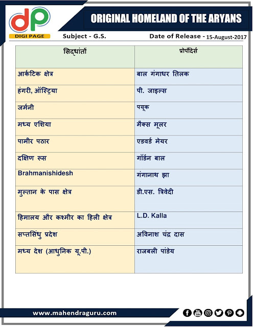 DP | Original Homeland Of The Aryans | 15 - August - 2017