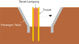 dewatering air permukaan