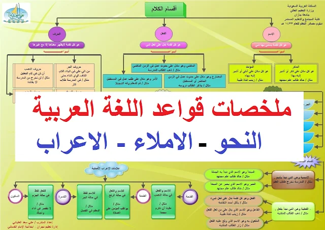 ملخصات لقواعد اللغة العربية ( النحو، الاملاء، الاعراب )