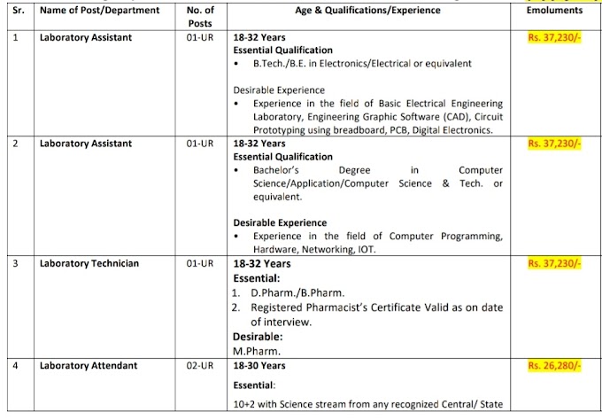 LA, LT, MTS, OFFICE STAFF AND DATA ENTRY OPERATOR RECRUITMENT OUT IN CENTRAL UNIVERSITY 2025