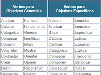 Ejemplos Objetivos Generales Y Especificos De Una Investigacion