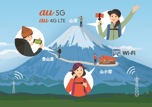 auが富士山頂で5Gを7月上旬より提供。無料Wi-Fi「富士山 Wi-Fi」も山小屋含む46カ所で提供