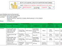 Bentuk Rencana Keselamatan Konstruksi Rkk 2019