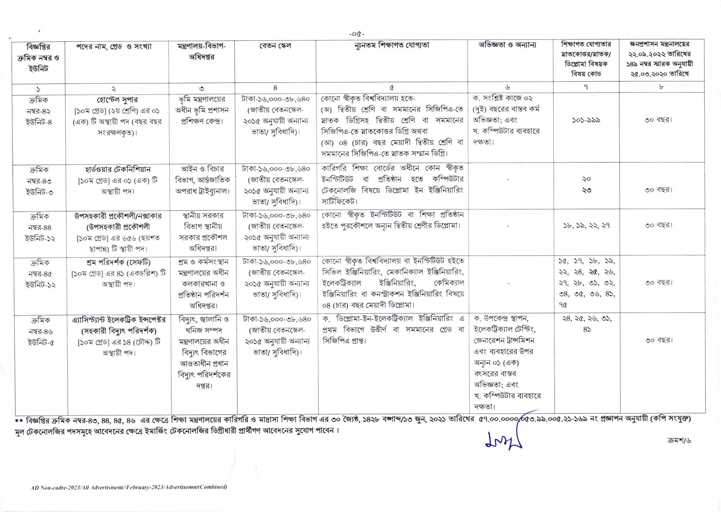 Bangladesh Public Service Commission Job Circular 2023