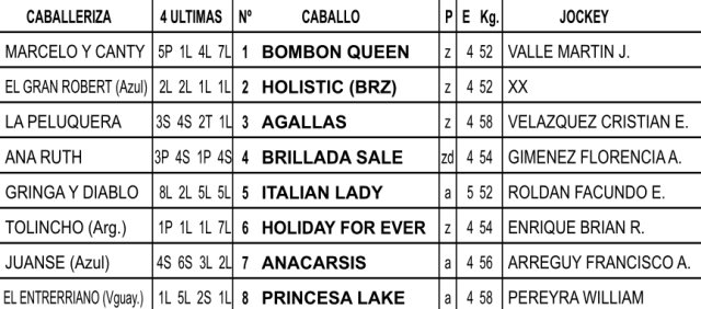 Inscriptas Especial La Flautista en el Hipódromo de La Plata