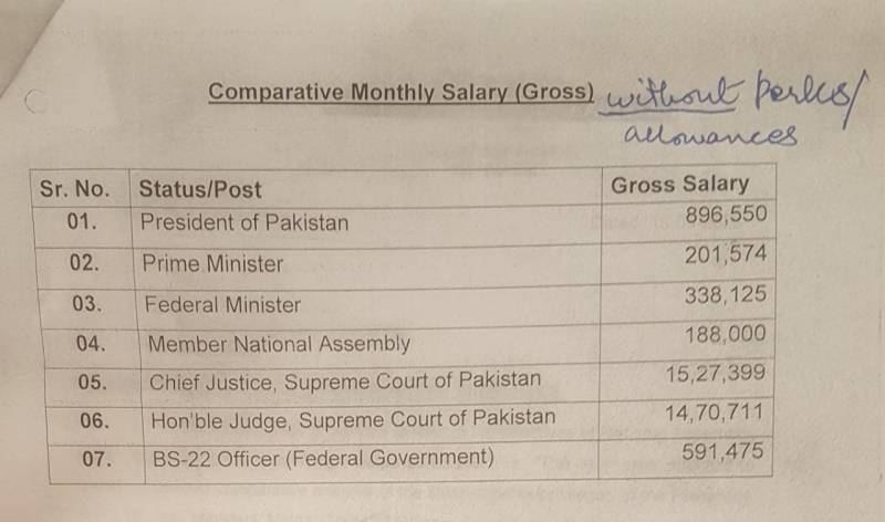 پاکستان میں سب سے زیادہ تنخواہ کون لیتا ہے