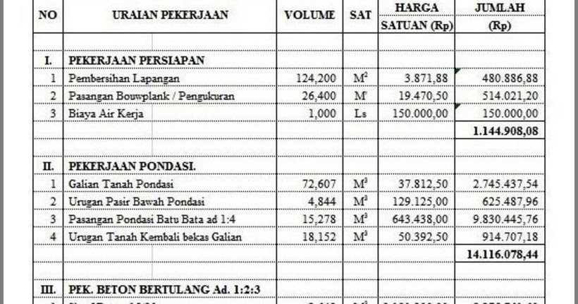  Anggaran  Biaya Rumah  Minimalis  1  Lantai  Desain Rumah  