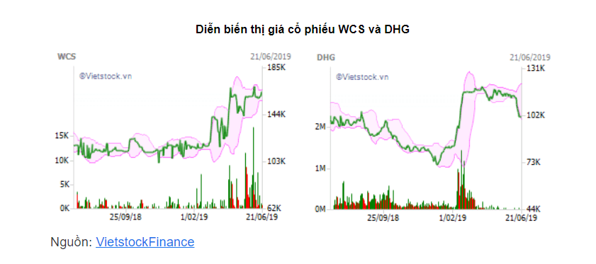 Blog Chứng khoán