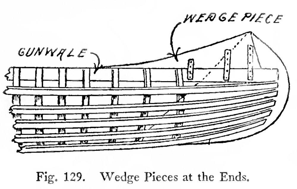 How to Build a Canoe - Wood and Canvas Canoe Plans - Ency123 How to Build a Canoe - Wood and Canvas Canoe Plans - Ency123
