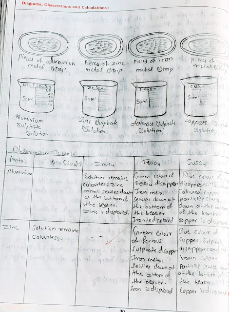 Science & Technology Experiment solution 10th std MHSSC Board Part-3