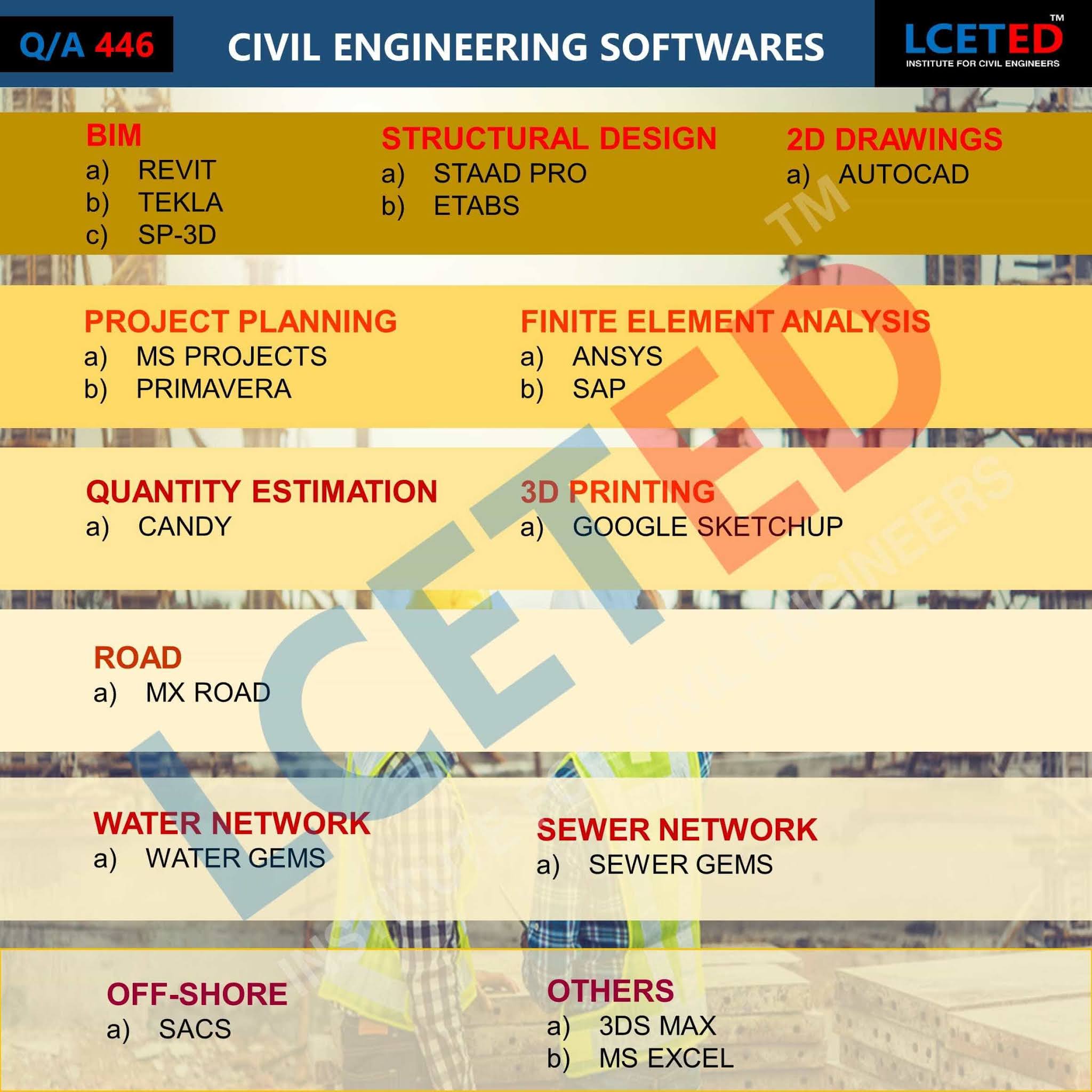 Civil Engineering Software