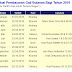 JADUAL GAJI KAKITANGAN AWAM 2016