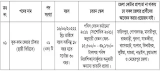 চাকরি দেবে পল্লী বিদ্যুৎ সমিতি।চাকরি খবর