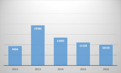 http://www.errc.org/cms/upload/file/roma-eviction-census-france-2016.pdf