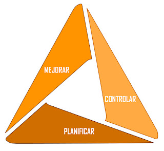 Trilogía de Juran