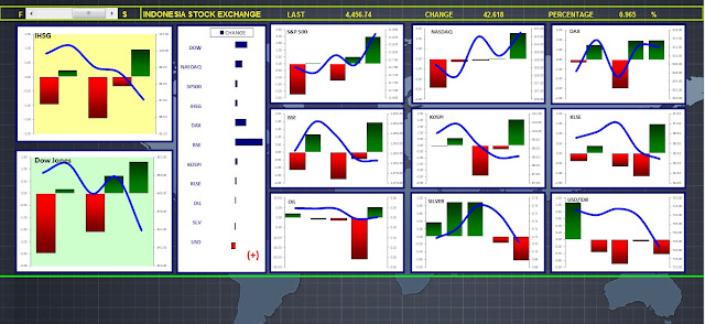 Market Analyser Jakarta Analytical Trader 25 Januari 2016 Analisa Dow Jones, Nasdaq, S&P500, DAX, BSE, KOSPI dan KLSE