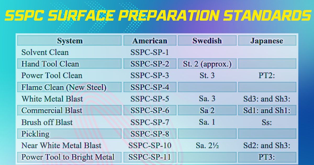 Sspc Surface Preparation Standards Comprehensive Guide For Steel
