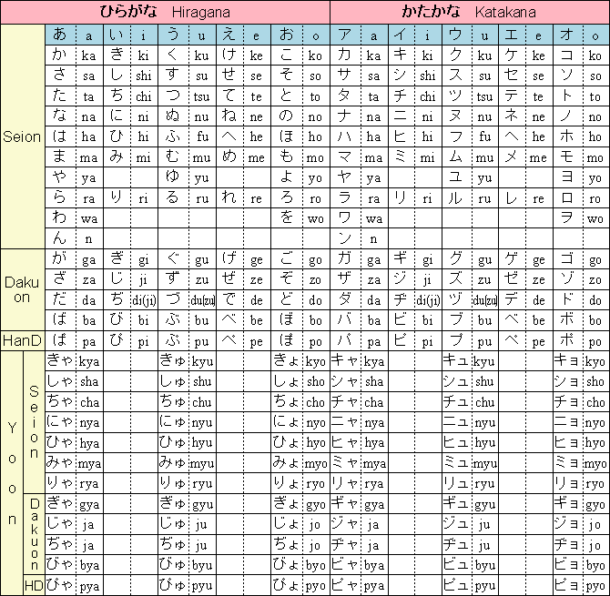 started to actually learn Japanese when I studied its scripts ( Kana ...