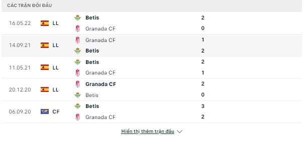 Kèo bóng đá La Liga-Granada vs Real Betis, đêm 28/9 Doi-dau-28-9