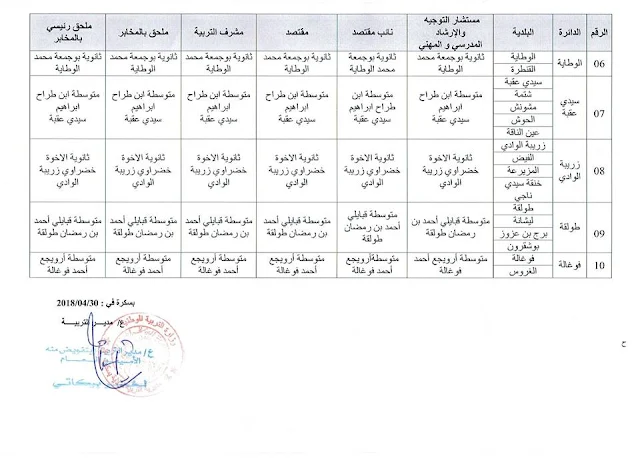 مراكز ايداع ملفات مسابقة اسلاك الادارة 2018 بولاية بسكرة