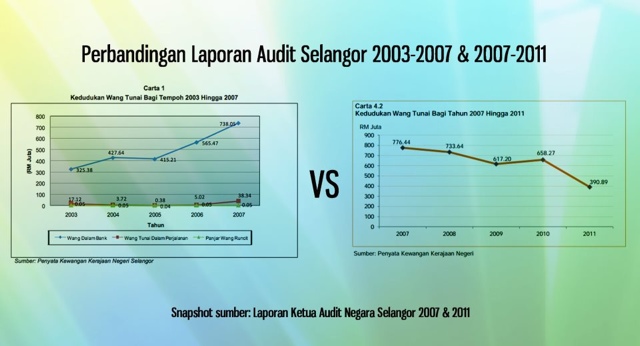 Pengundi Cina Hilang Keyakinan Terhadap Anwar #1Malaysia #TolakPR 