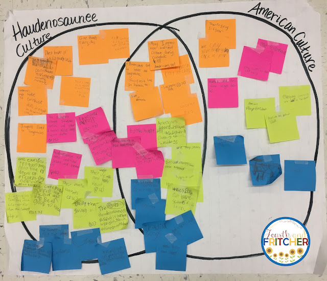 venn diagram using sticky notes