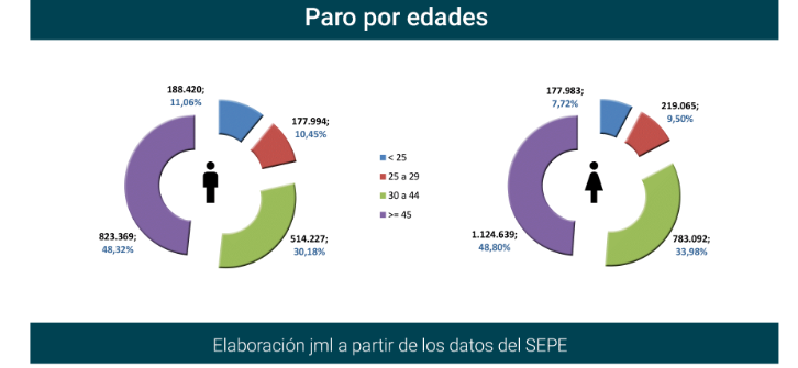 Paro Registrado España febrero 2021-6 Francisco Javier Méndez Lirón