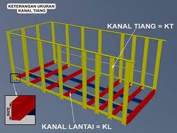 KAROSERI BAK  TRUK  SUMBERJATI Daftar Harga Dan Spesifikasi 