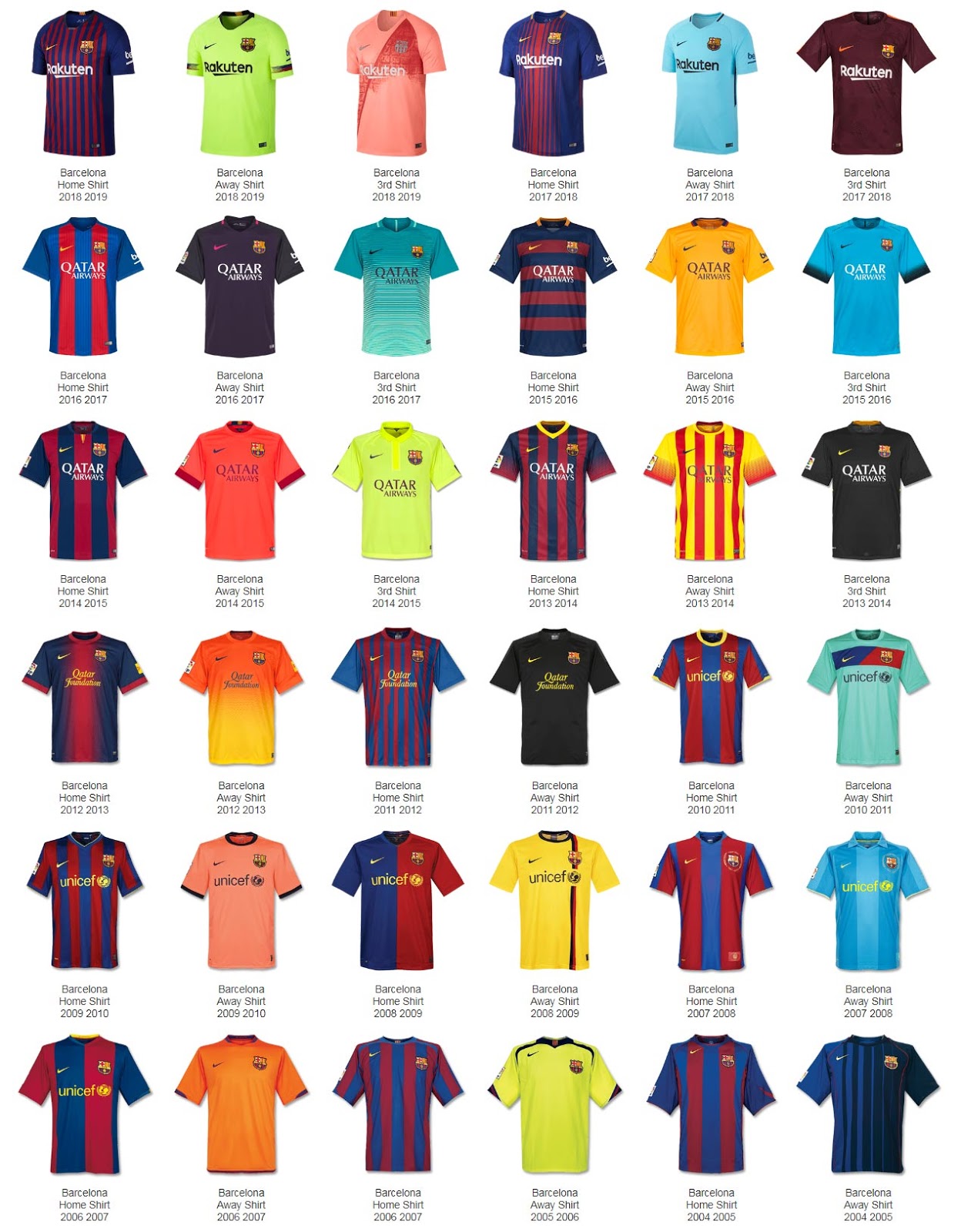 600 Goals, 38 Kits - Here Are All FC Barcelona Kits With Which + How