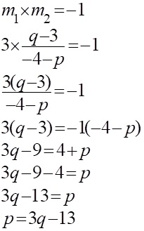 Matematik Tambahan: Soalan K1 Set1