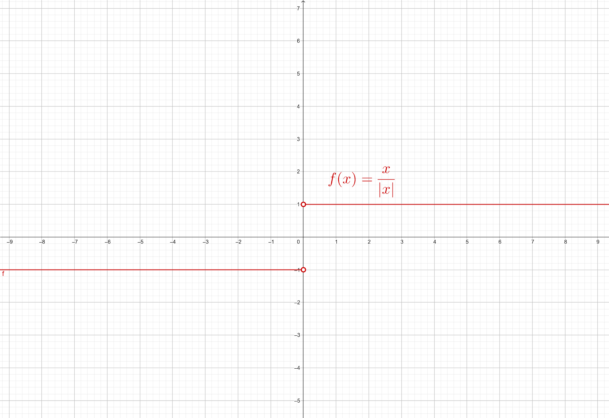 Exemplo de Função Descontínua f(x) = x/|x|
