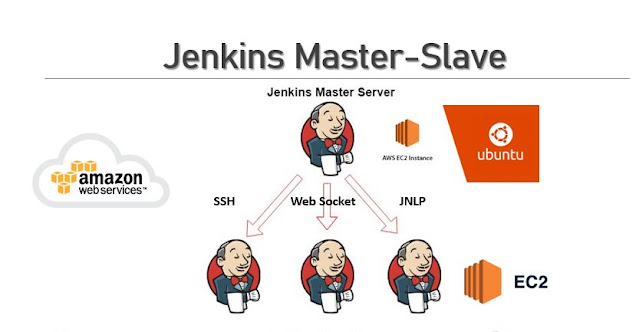 Jenkins master slave configuration on EC2