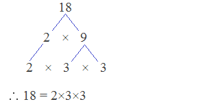 Prime factorization of 18 = 2×3×3 by factor tree method.