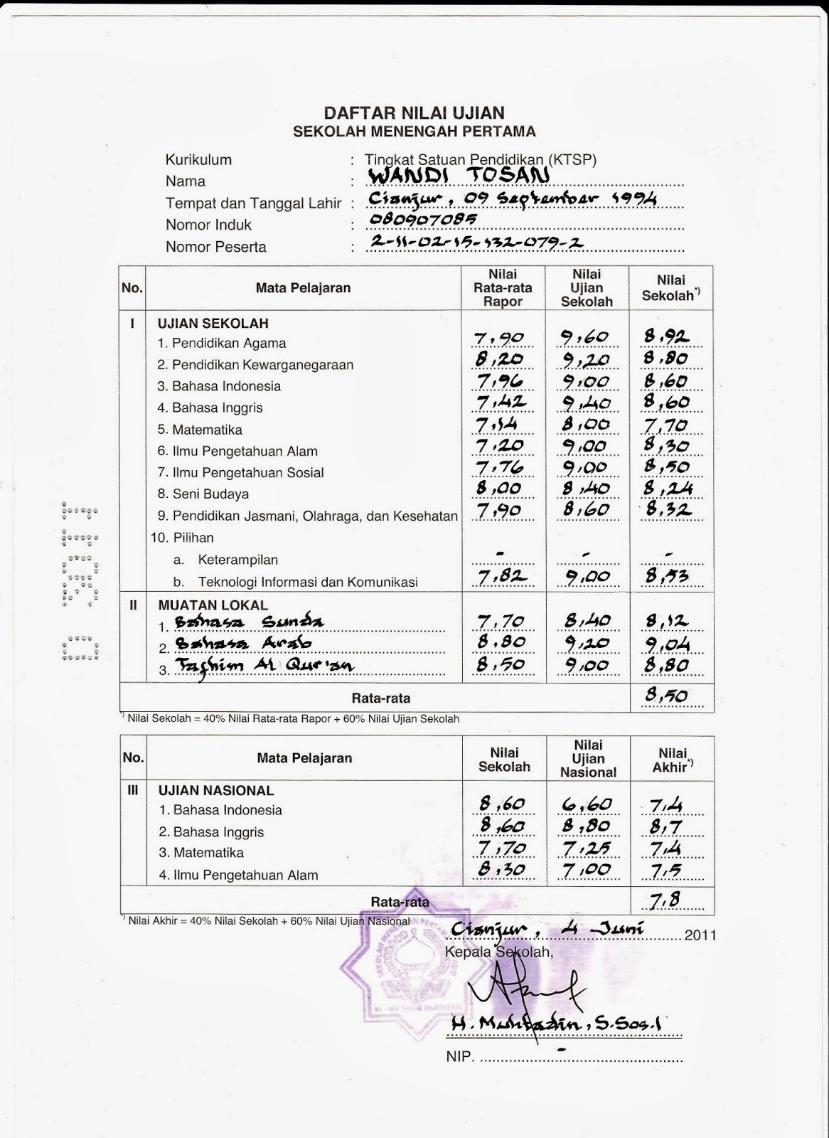 BAHASA DAN SASTRA: ijazah wandi smp t mm