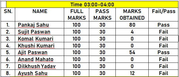 SM Study Point Offline Class Result | All Class Result | एस. एम. स्टडी पॉइंट ऑफलाइन क्लास रिजल्ट | सभी क्लास रिजल्टSM Study Point Offline Class Result | All Class Result | एस. एम. स्टडी पॉइंट ऑफलाइन क्लास रिजल्ट | सभी क्लास रिजल्ट