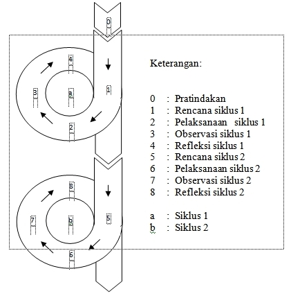 Contoh Penelitian Tindakan Kelas Untuk Guru Tk  Rachael 