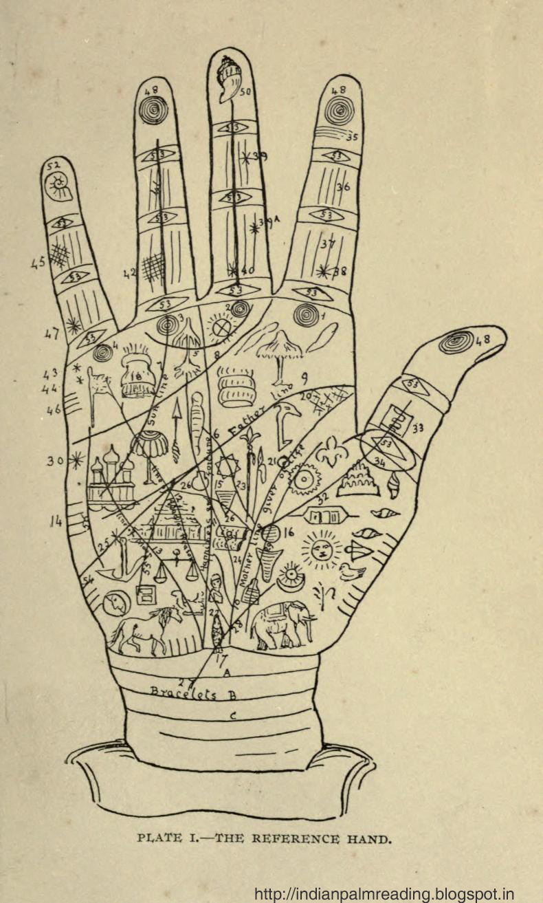 Indian Palmistry Book by J.B. Dale (Author) | INDIAN PALM READING ...