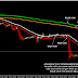 Analysis Teknikel Moving Haiken EUR/USD 09 November 2015