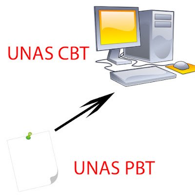 UNAS Komputer Lebih Praktis Atau Sadis?