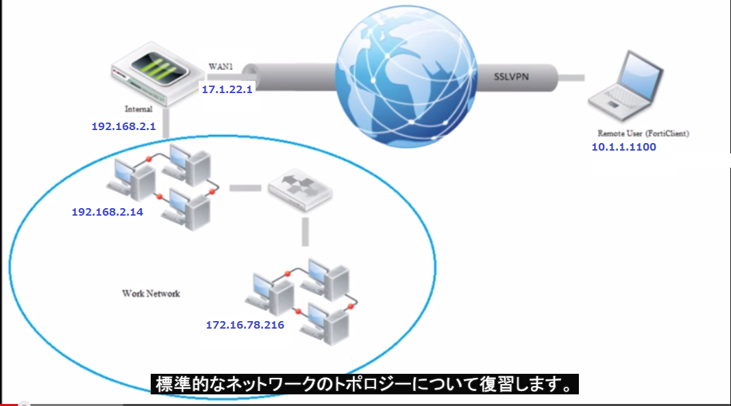 赤坂タロウの日記 Fortigate How To Setup Ssl Vpn Web Tunnel Mode For Remote Access