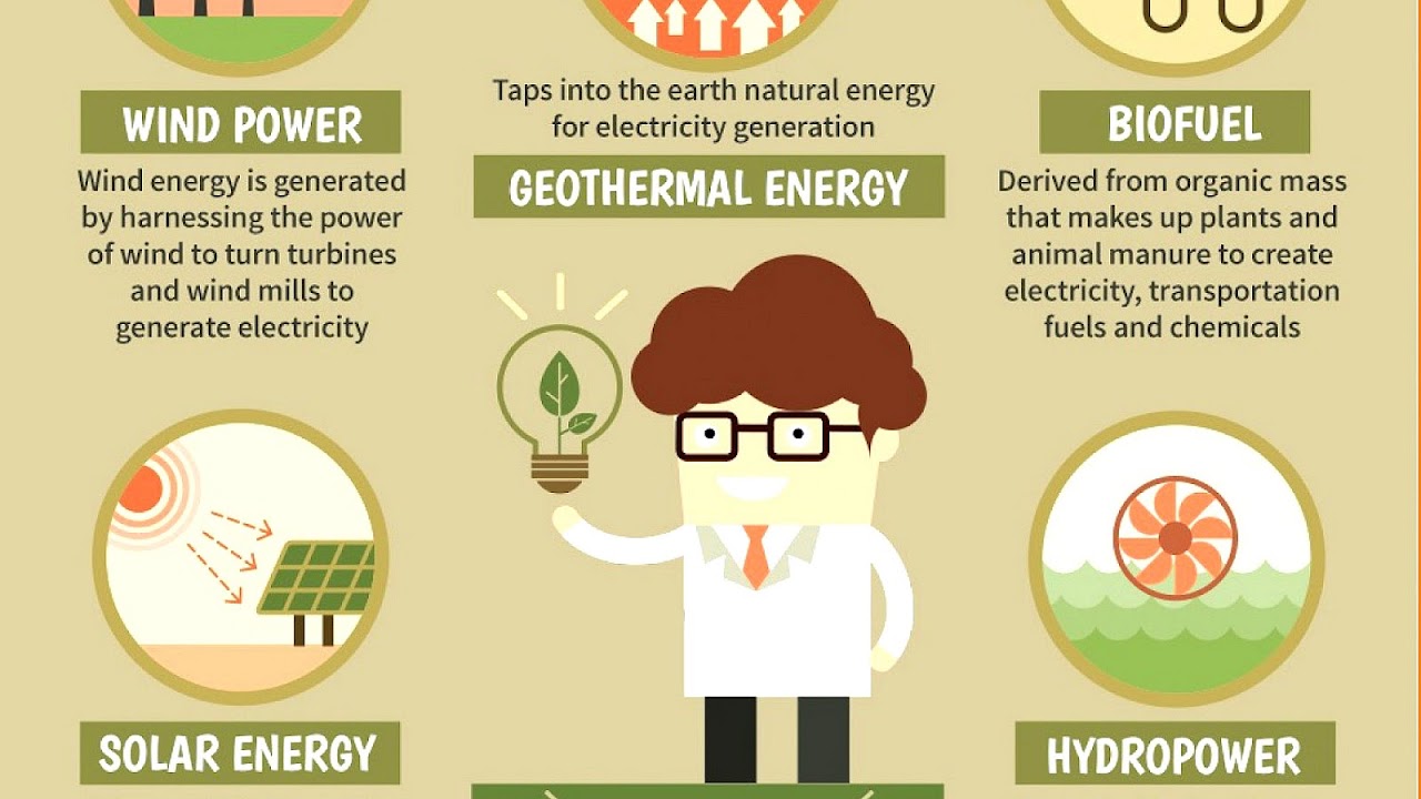 All Types Of Renewable Energy