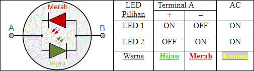 Pengertian Dioda LED (Light Emitting Diode)