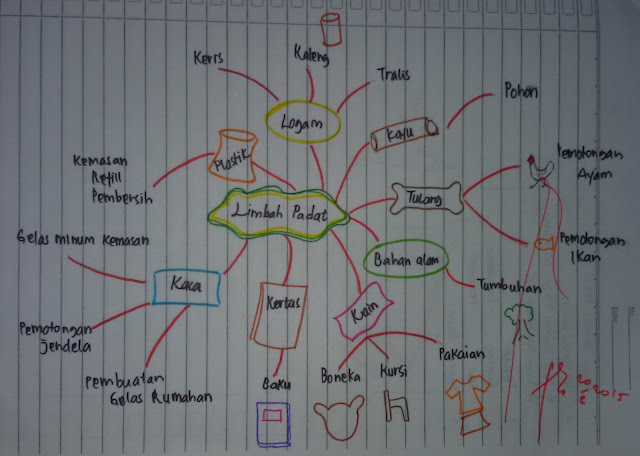 Prakarya dan Wirausaha (PKWU): Tugas Kelompok 2: Membuat 