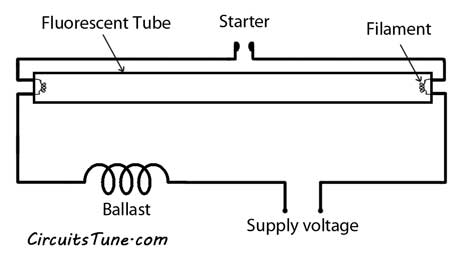 Wiringlight on Fluorescent Light Wiring Diagram   Tube Light Circuit